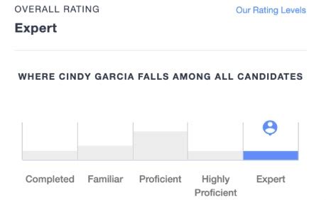 indeed test results proficient